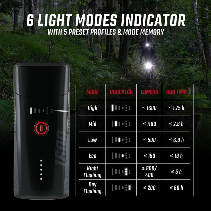 Produktbild Sigma Sport Buster 1600HL (1600 lm)
