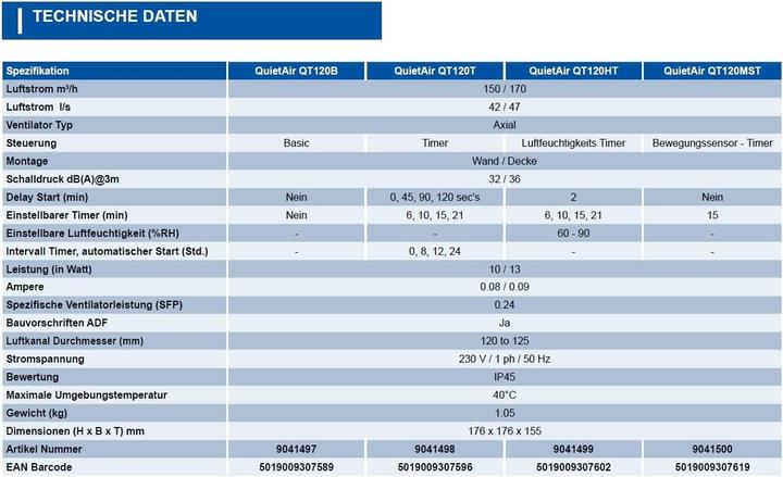 Nährwerte und Zutaten Airflow Stille Bewegungs-Sensor Timer Version Zwei Geschwindigkeit Extractor Ventilator