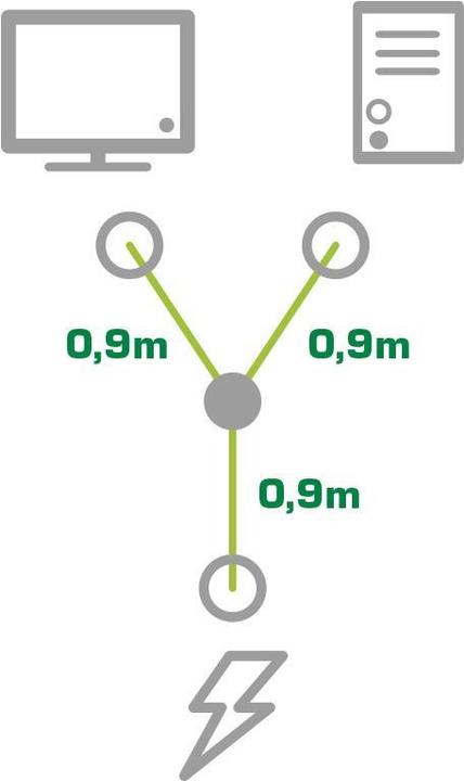 Actual product image InLine Y-distributor cable, 1x SchuKo to 2x IEC socket (1.80 m)