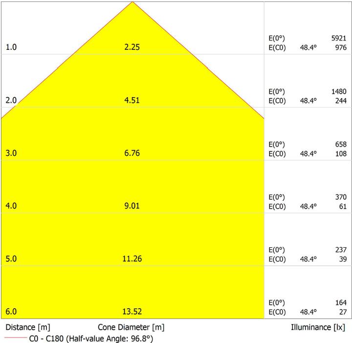Actual product image Opple LEDFlood-P Re440-220W-4000-N-BL (LED)