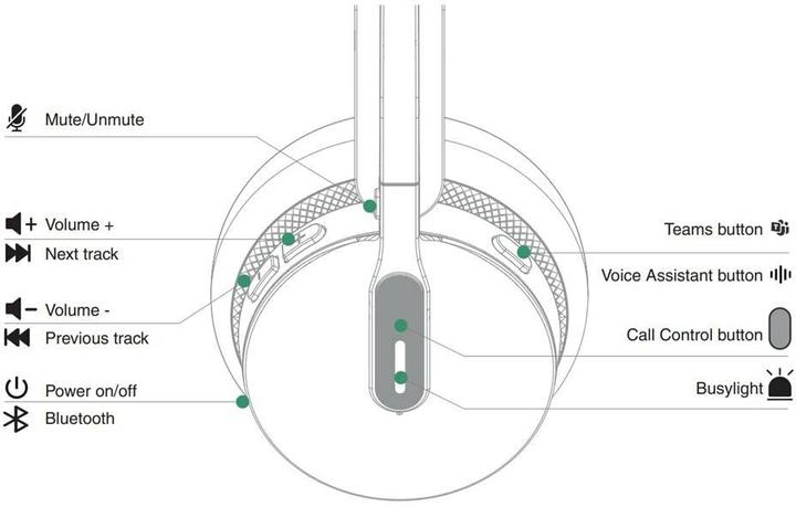 Nutritional values and ingredients Yealink WH 64 UC (Wireless, USB-C)