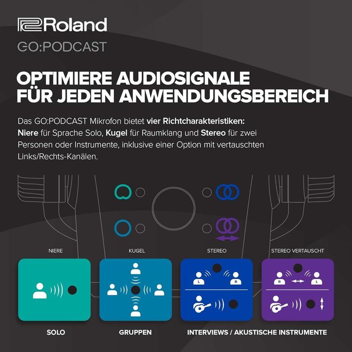Immagine prodotto Roland Go:Podcast USB