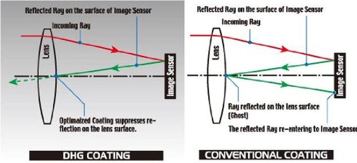 Image du produit Marumi Le moment, plus vivant. (52 mm, Filtre polarisant)