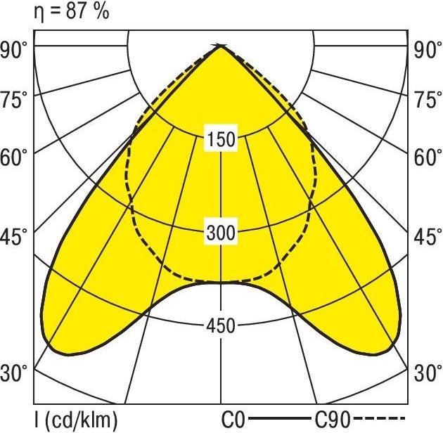 Produktbild Ridi LED-Einbauleuchte (4420 lm)