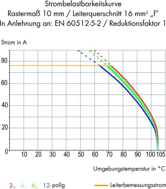 Produktbild Wago 2716-206