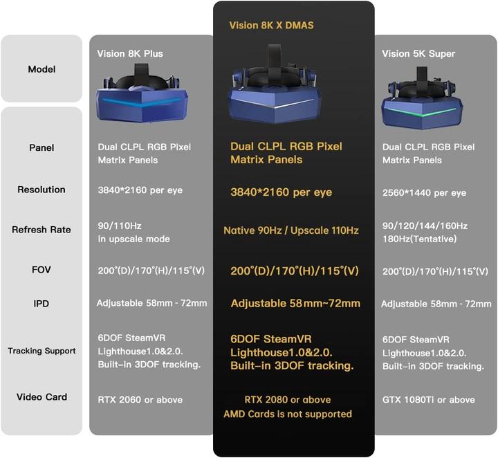 Produktbild Pimax Vision 8K X VR Headset