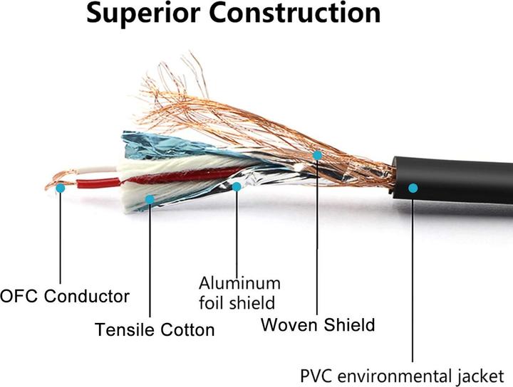 Produktbild Neewer 6er-Pack Mikrofonkabel (2 m, XLR Kabel)