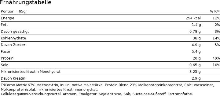 Nutritional values and ingredients Biotech USA Hypermass (Vanilla, 1 x, 4000 g)