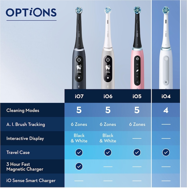 Produktbild Oral-B iO Series 4 Duo (Oszillierende Zahnbürste)