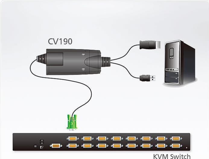 Immagine prodotto Aten Cavo CV190 per tastiera/video/mouse (KVM) (1.80 m)