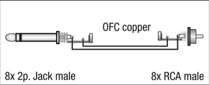 Produktbild DAP-Audio Fl64 (3 m, 6.3mm Klinkenkabel, Cinch Kabel)