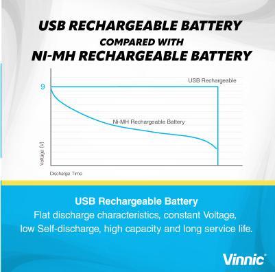 Actual product image Vinnic USB Rech. Batt. 9V Type-C VPRB-UC9V-1PC 550mAh,Case,1pcs. (1 pcs., 550 mAh)