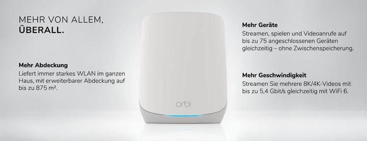 Actual product image Netgear Orbi RBS760