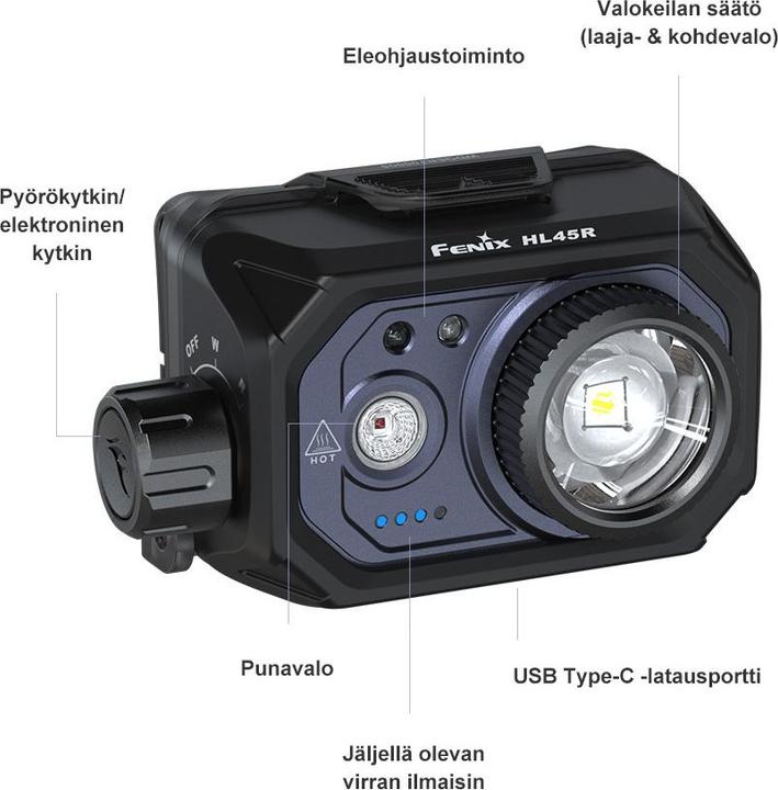 Actual product image Fenix HL45R (1000 lm)