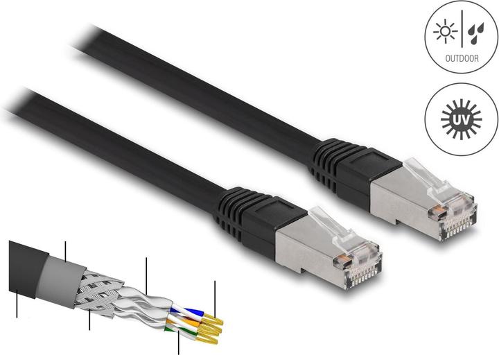 Actual product image Delock RJ45 network cable Cat.6A S/FTP PE Outdoor 3 m black (S/FTP, CAT6a, 3 m)