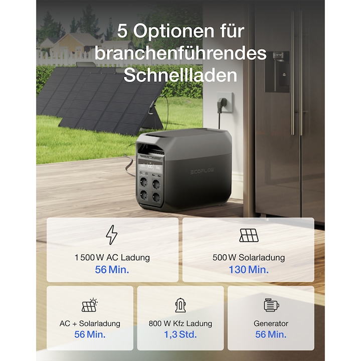 Produktbild EcoFlow Delta 3 (1024 Wh, 12.50 kg)