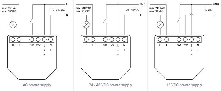 Produktbild Shelly Plus 1 (Schaltaktor)