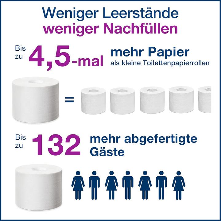 Immagine prodotto Tork Distributore di carta igienica a doppio rotolo Midi senza maniche