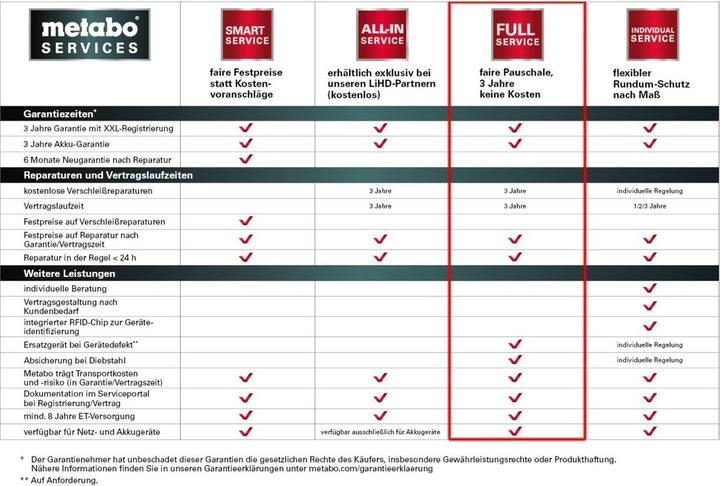 Produktbild Metabo Full Service Code Karte 3 Jahre Rundum Schutz ( 144207120 ) Preisgruppe 4
