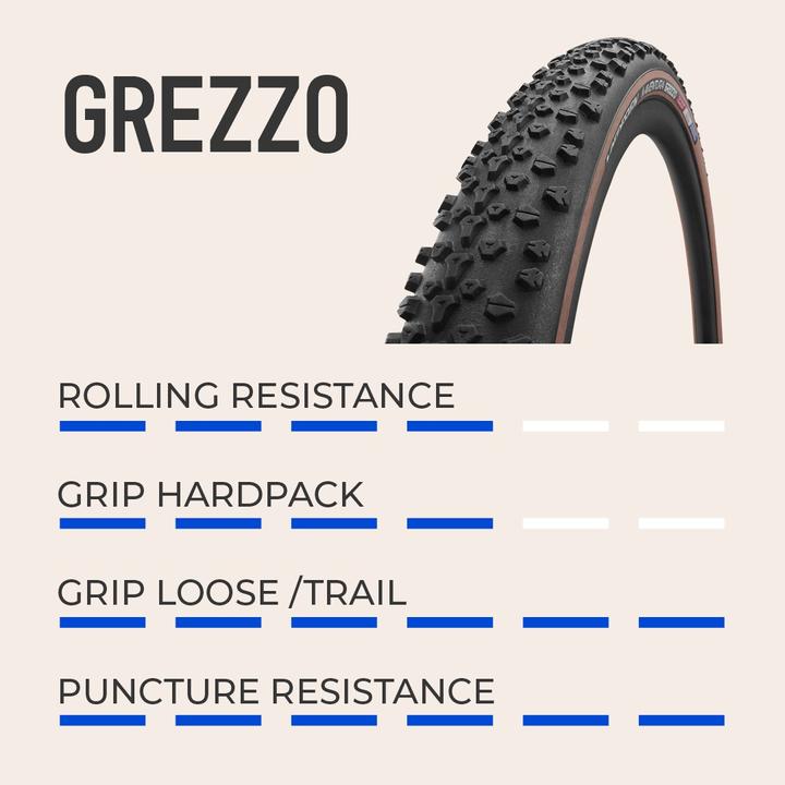 Productafbeelding Vredestein Aventura Grezzo gravelbanden