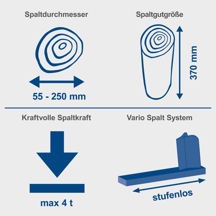 Actual product image Scheppach HL460