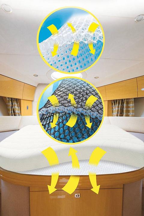 Actual product image Gisa Tex DRYWEAVE® mattress/cushion underlay from GISATEX®.