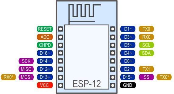Actual product image AI Tinker ESP8266 SMT Module ESP-12E WIFI with Breakout (Various)