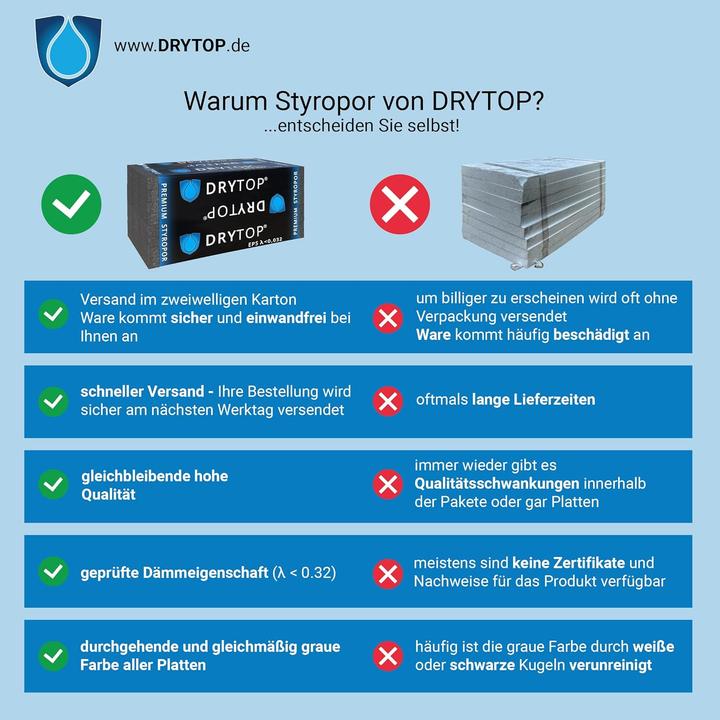 Actual product image Drytop Facade insulation boards WLG 20 MM (12.0 m²/package) (24 pcs.)