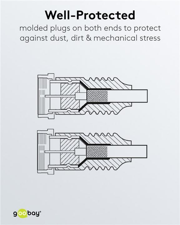 Produktbild Goobay 27484 F plug (85 dB, Antennenkabel)