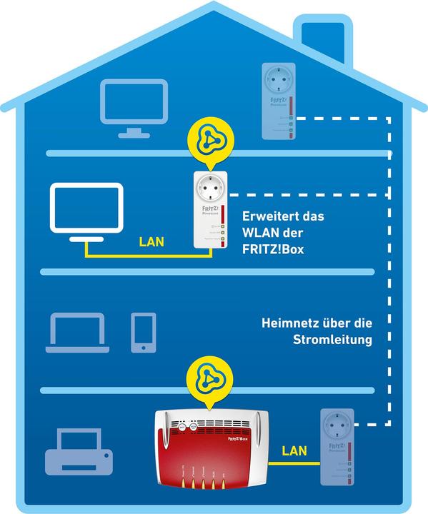 Actual product image AVM FRITZ!Powerline 546E, single adapter EN (500 Mbit/s)