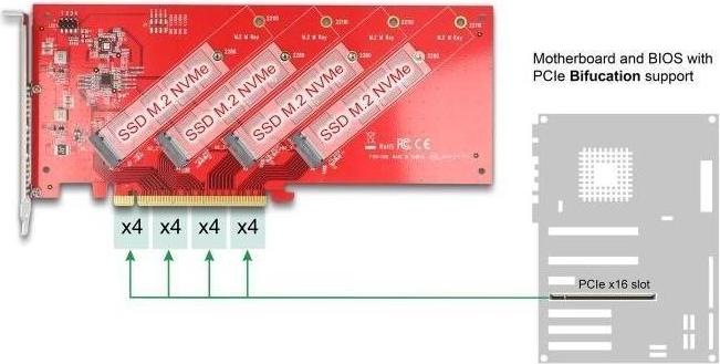 Actual product image Delock PCI Express x16 card to 4 x internal NVMe M.2 Key M 110 mm - Bifurcation