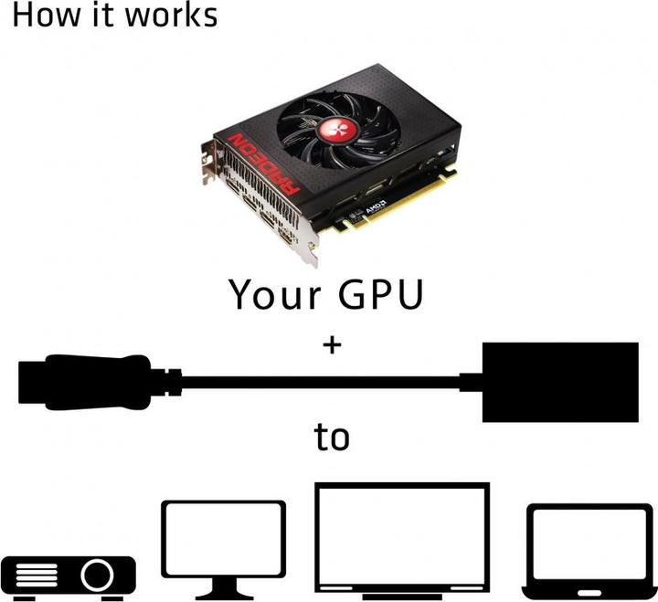 Image du produit Club 3D DisplayPort actif fermé (HDMI, 15 cm)