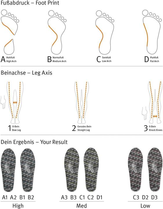 Produktbild Sqlab SQ Einlegesohle ONE11 high