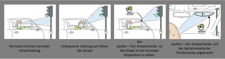Actual product image Spotter The traffic light checker - wide-angle film lens for cars in a double pack