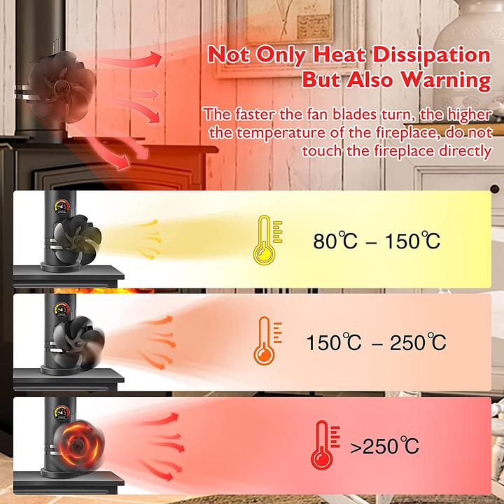 Immagine prodotto Xmasneed Ventilatore per camino (16 x 16 x 15,5 cm)