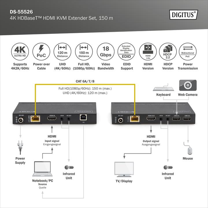 Produktbild Digitus 4K HDBaseT™ HDMI KVM Extender Set, 150 m