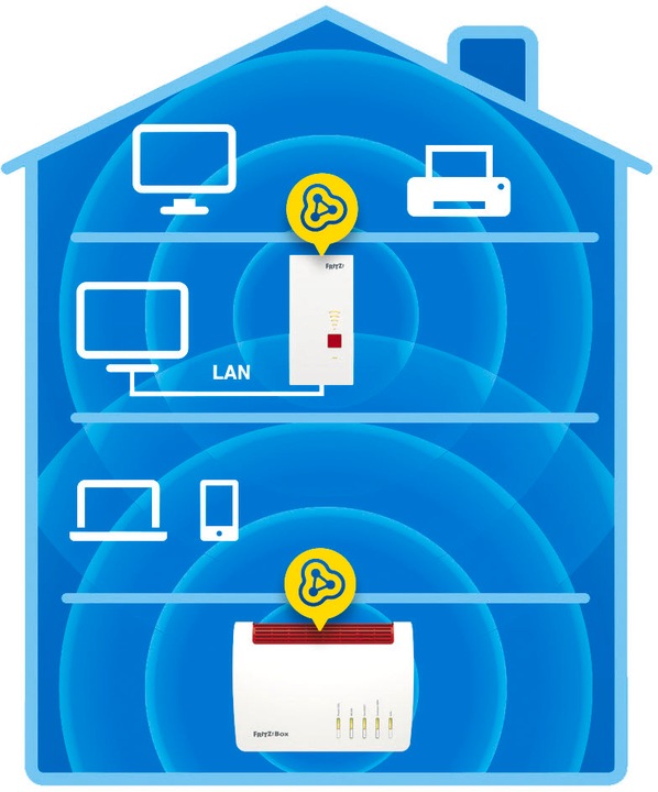 Image du produit AVM FRITZ!répéteur 2400 WLAN mesh (1733 Mbit/s, 600 Mbit/s)