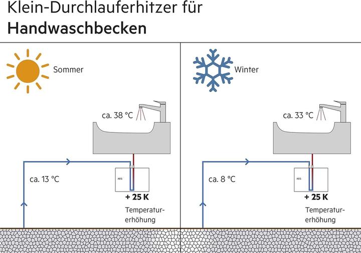 Produktbild AEG Haustechnik MTE 350 Elektronischer Klein-Durchlauferhitzer nur fürs Handwaschbecken, 3,5 kW, mit Stecker, VDE