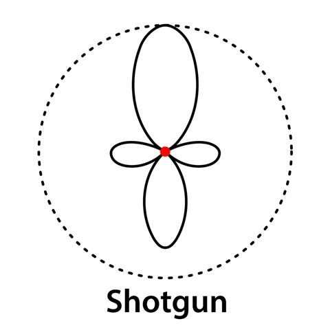 Produktbild Boya By-Mm1