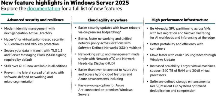 Nutritional values and ingredients HPE MS WS25 16C Std ROK EU SW (16 User, unlimited)