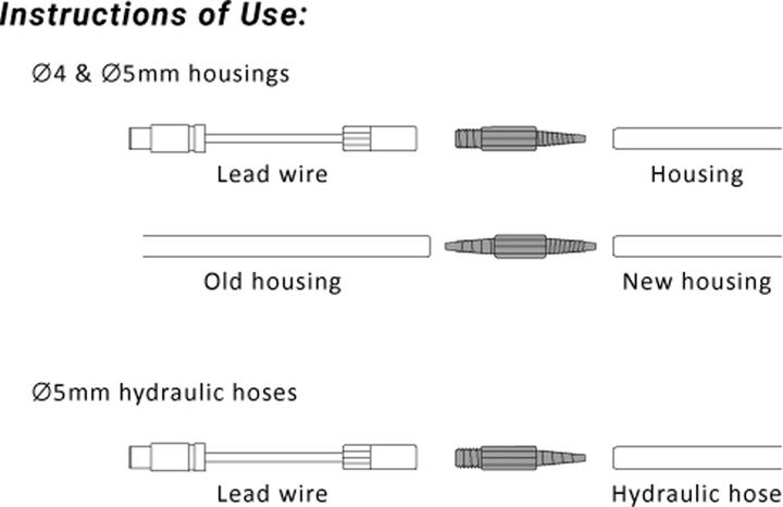 Actual product image Birzman Internal Cable Routing Kit