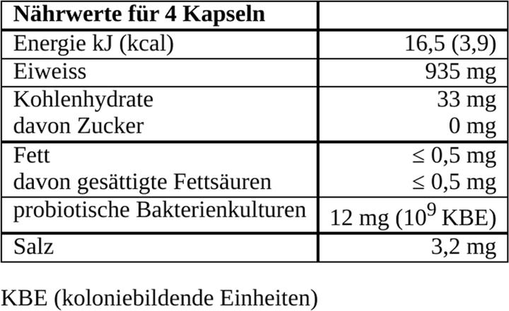 Nutritional values and ingredients BE THE CHANGE Colostrum & Probiotics (120 Piece, Capsules, 44 g)