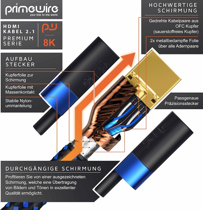 Produktbild Primewire HDMI (Typ A) — HDMI (Typ A) (0.50 m, HDMI)