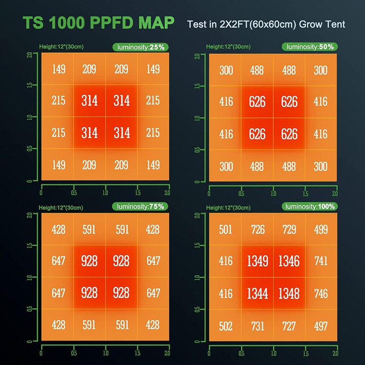 Image du produit Mars hydro TS1000 (LED)