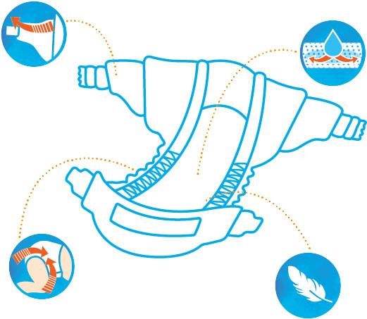 Produktbild Pingo Ökowindeln (Gr. 1, Tragepack, 27 Stk.)