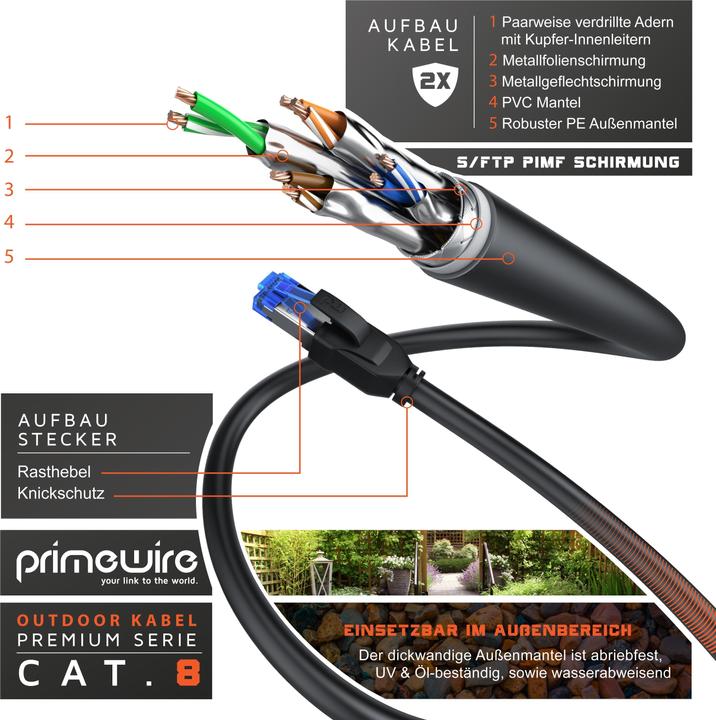 Produktbild Primewire Netzwerkkabel CAT.8, LAN Kabel, RJ-45, Ethernet, Outdoor Patchkabel CAT 8, IP66 40 Gbit/s S/FTP (S/FTP, CAT8.1, 10 m)