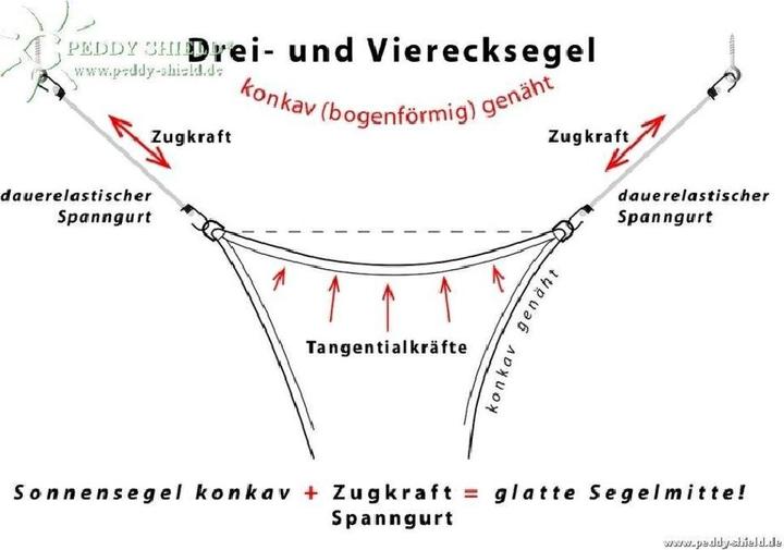 Produktbild Peddy Shield Dreiecksegel (360 x 360 cm)