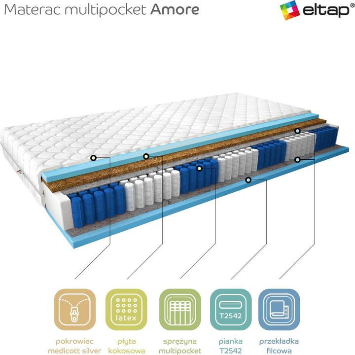 Produktbild ELTAP Amore Medicott Silver (Federkern, Schaumstoffkern, 200 x 200 cm)