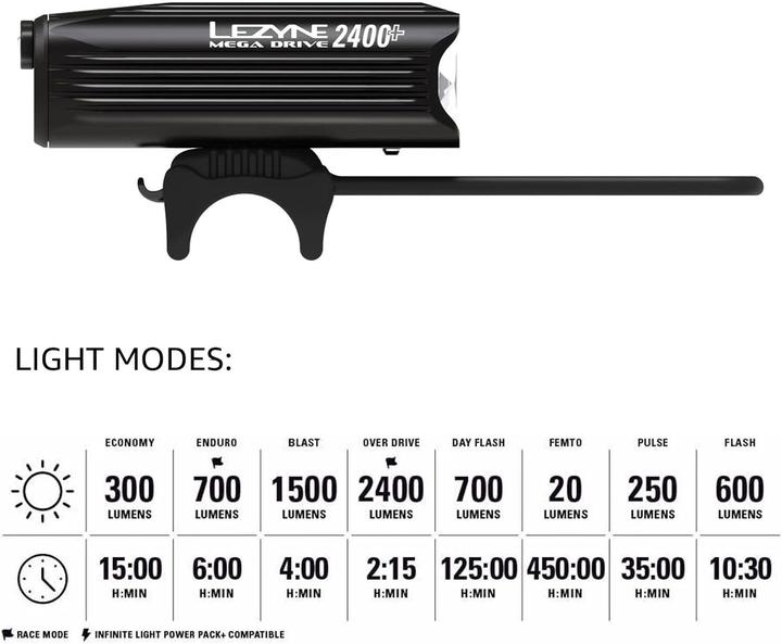 Immagine prodotto Lezyne Mega Drive 2400+ anteriore (2400 lm)