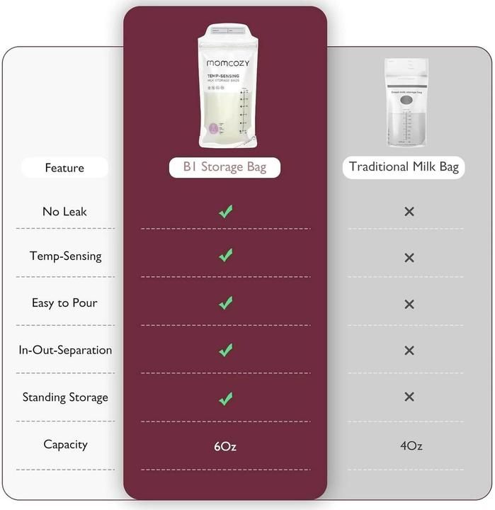 Productafbeelding Momcozy Breastmilk Storage Bags